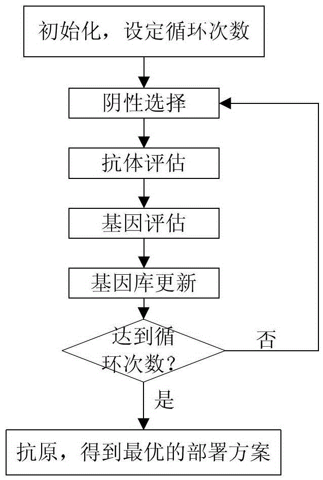 Component service deployment method for data-intensive service collaboration system