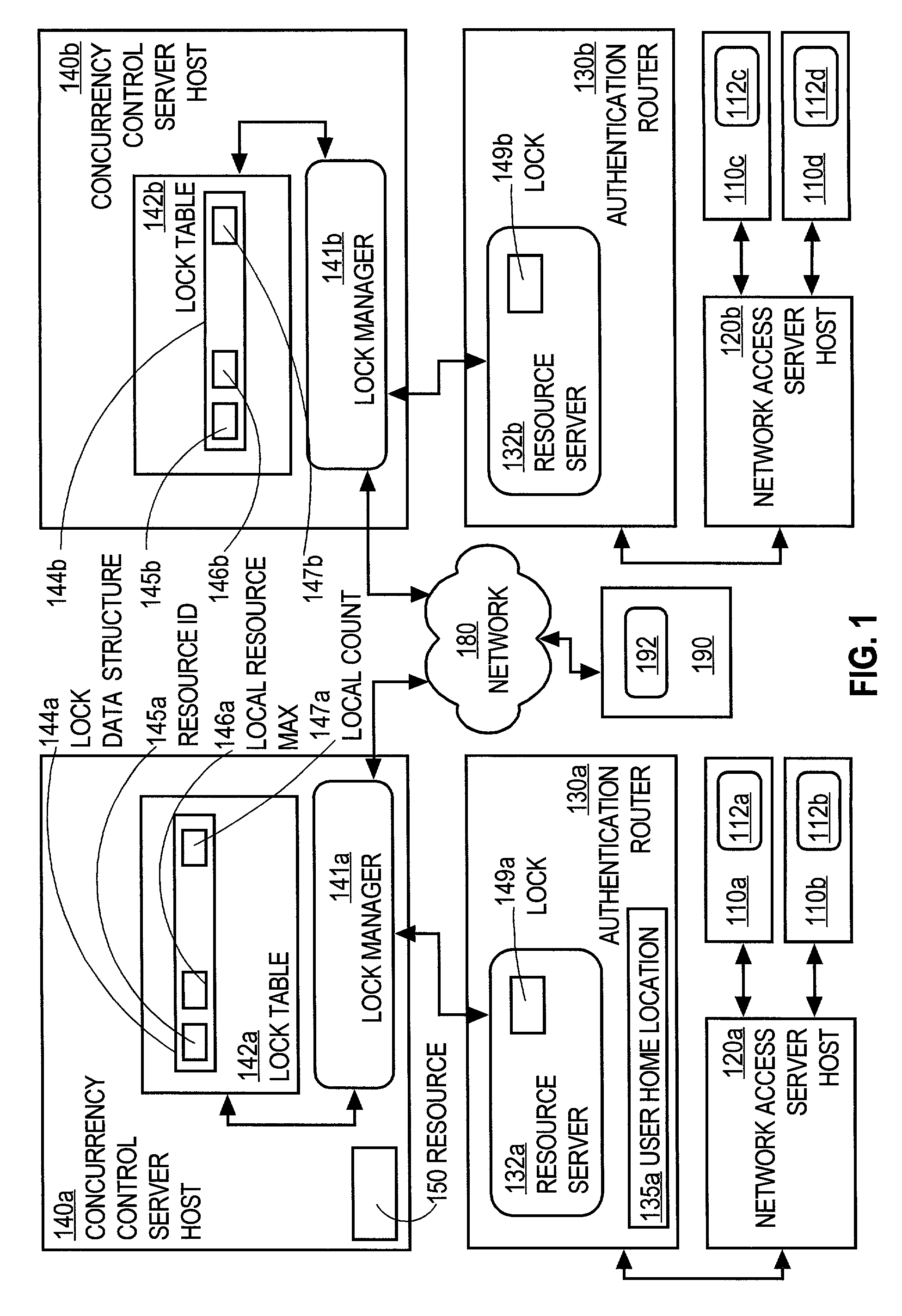 Controlling access of concurrent users of computer resources in a distributed system using an improved semaphore counting approach