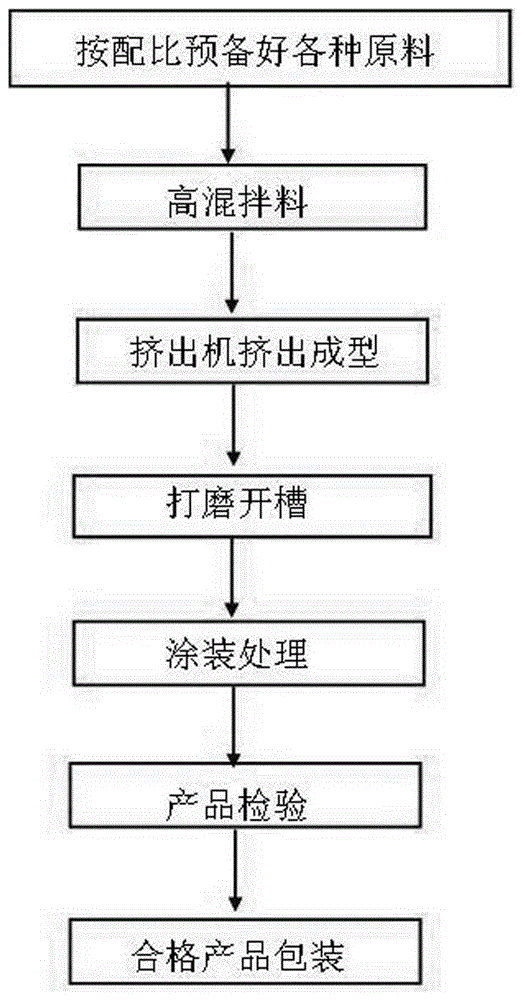 Stone-wood floor and production technology and laying method thereof