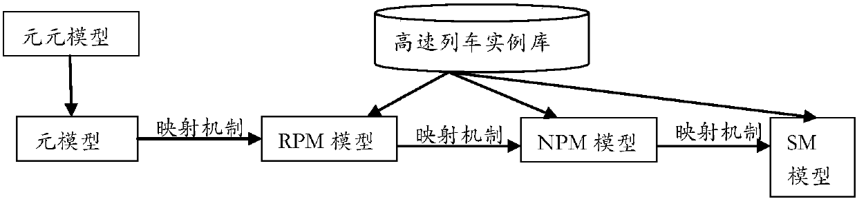 A Genealogical High-Speed ​​Train Modeling Method Based on Metamodel