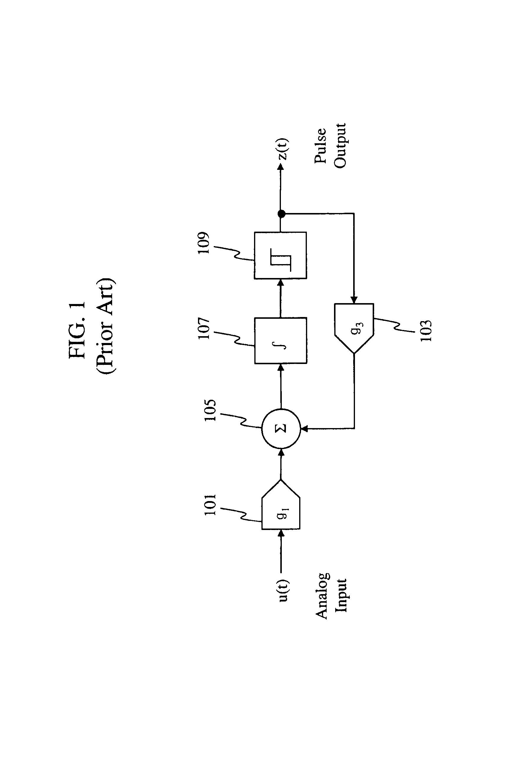 Pulse domain encoder and filter circuits