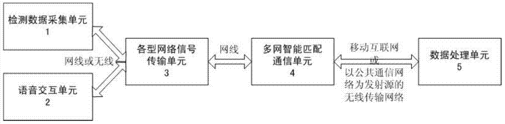 Portable communication device for detecting electric transmission and transformation equipment and data transmission method of portable communication device