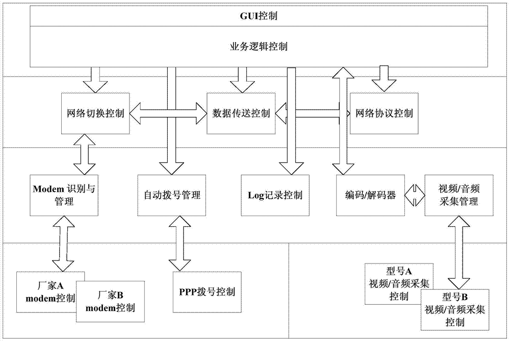 Portable communication device for detecting electric transmission and transformation equipment and data transmission method of portable communication device
