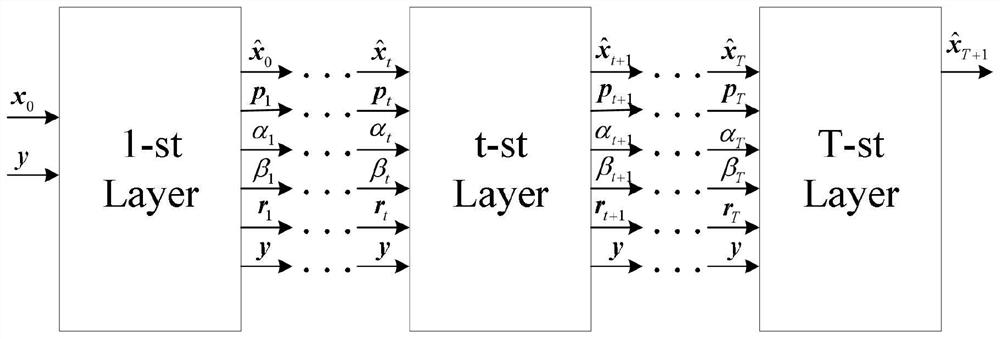 Conjugate gradient large-scale MIMO detection method based on deep learning