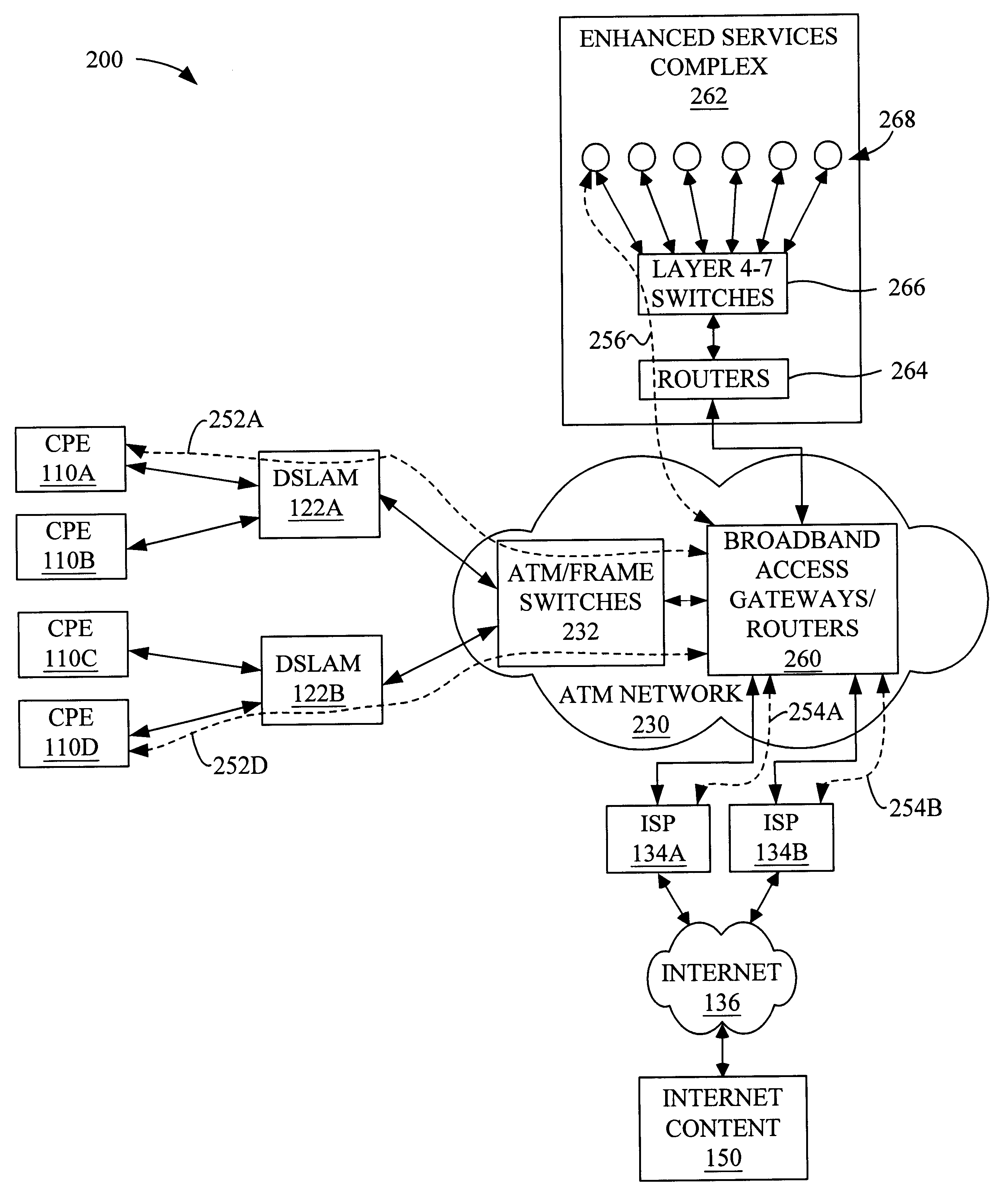 System and method for providing broadband content to high-speed access subscribers