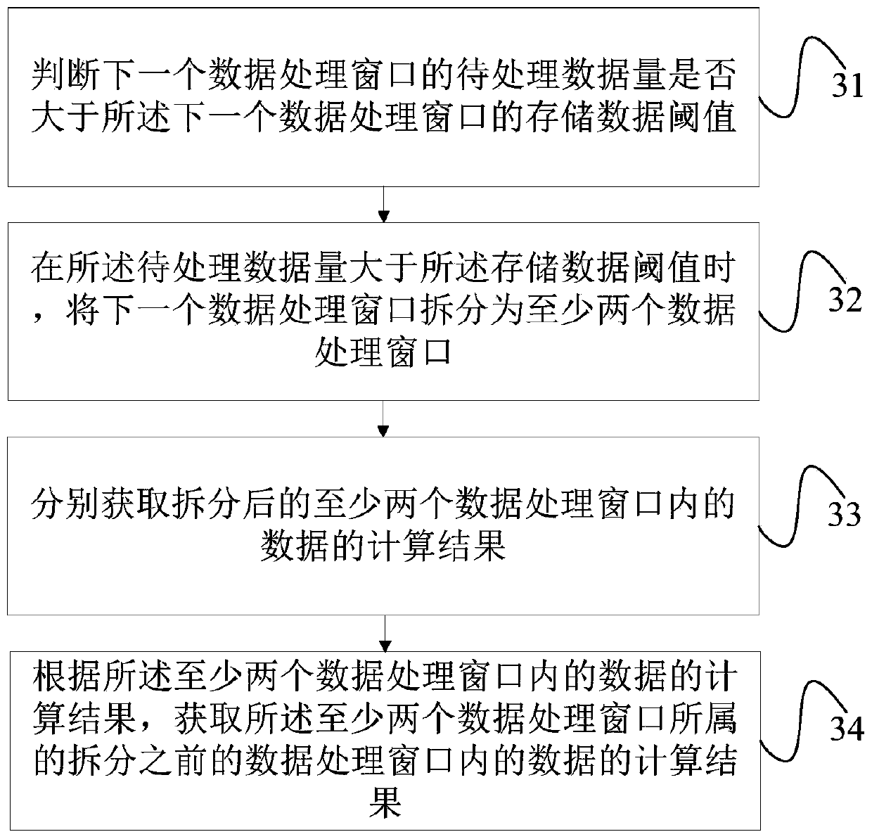 Real-time data processing method and system