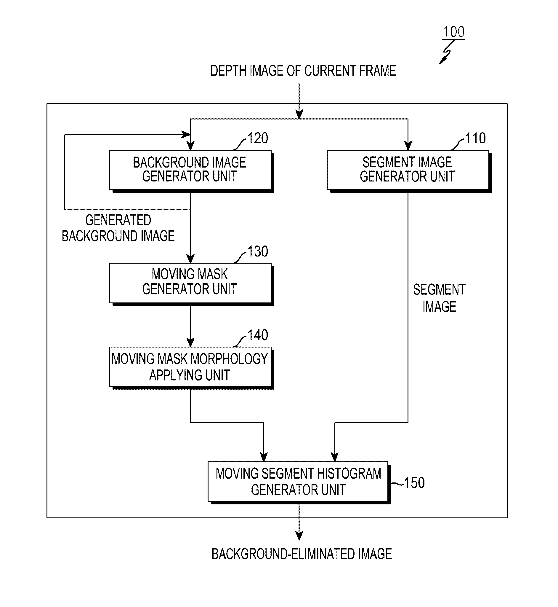 Apparatus, method and computer-readable recording medium for detecting moving object using depth map