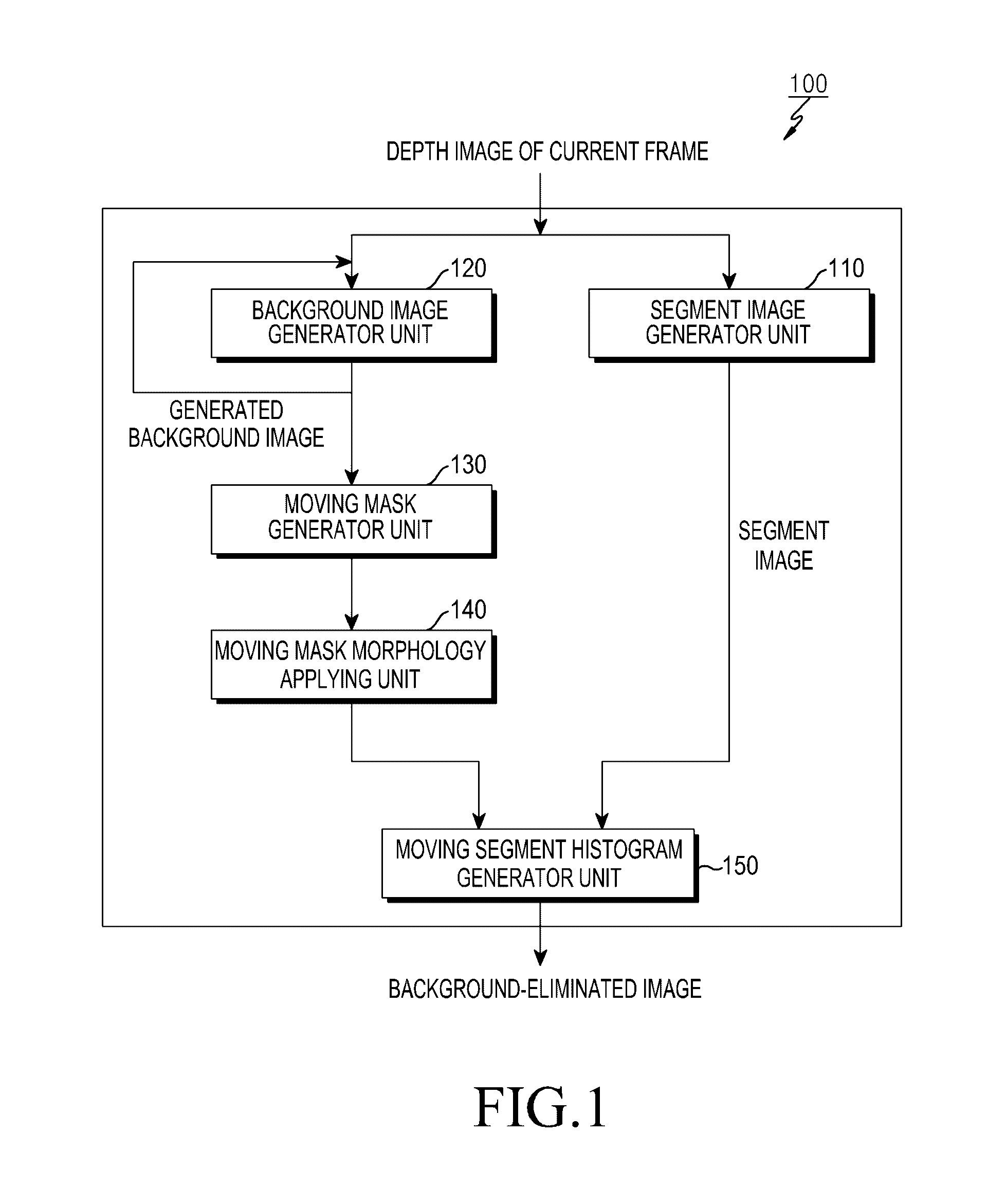 Apparatus, method and computer-readable recording medium for detecting moving object using depth map