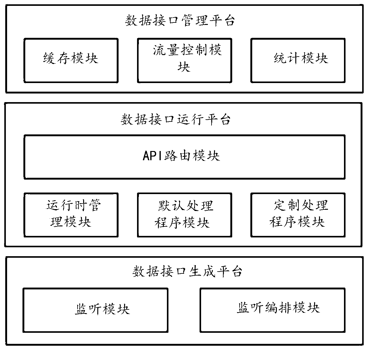 Business service encapsulation and access system, method and device of rich client