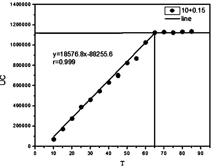 Temperature-sensitive up-conversion system and its preparation method and application in the preparation of temperature sensors