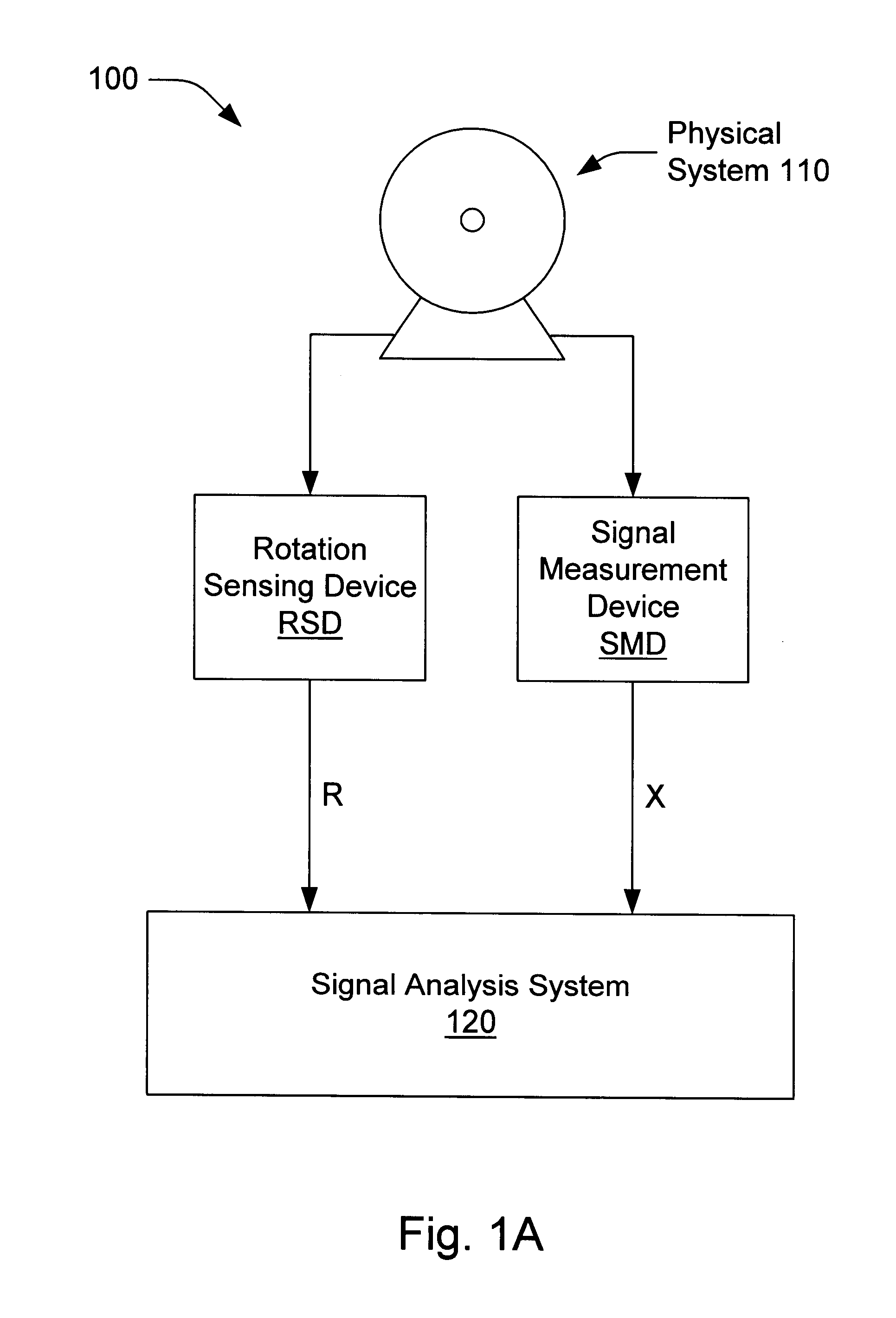 System and method for analyzing signals generated by rotating machines
