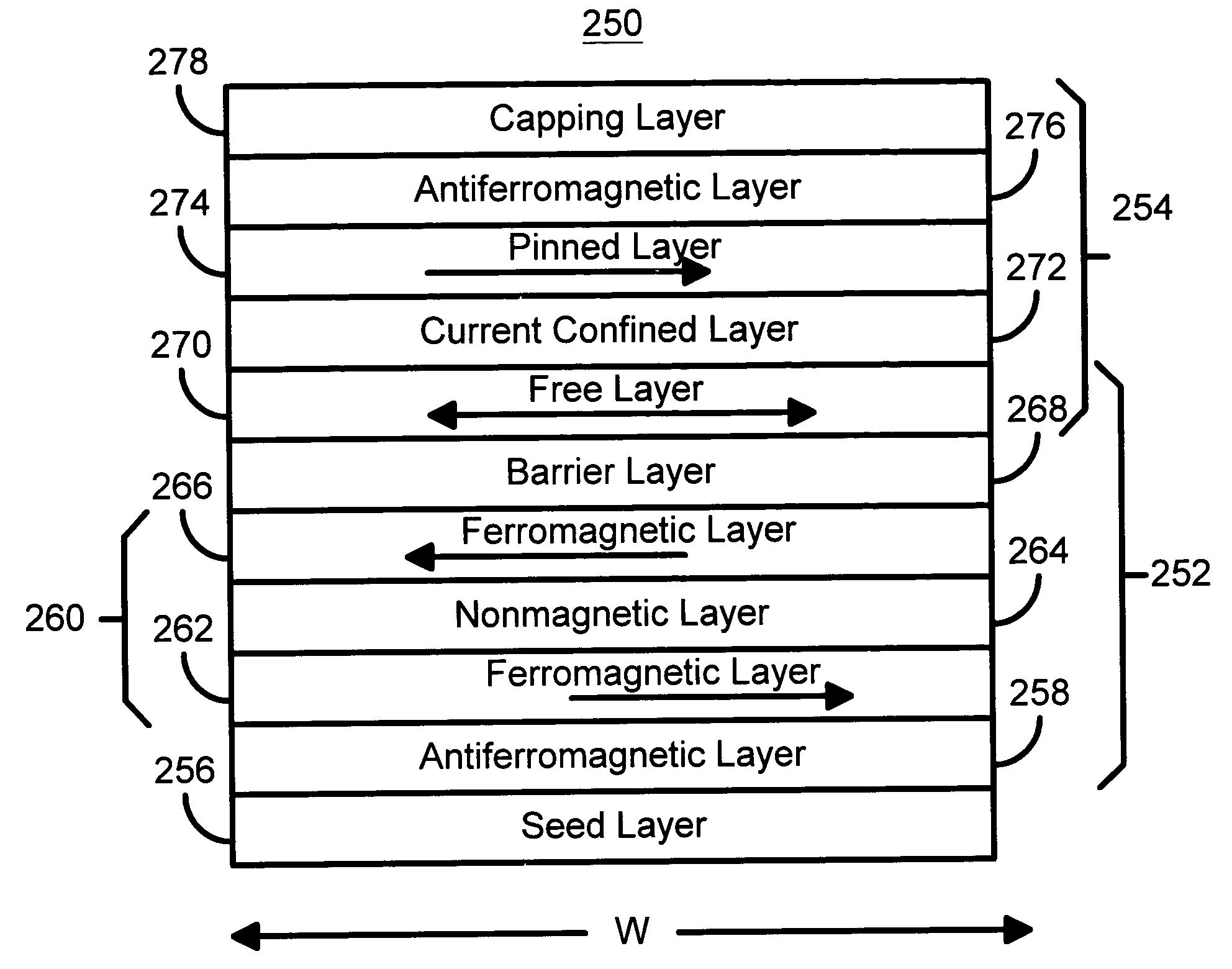 Current confined pass layer for magnetic elements utilizing spin-transfer and an MRAM device using such magnetic elements