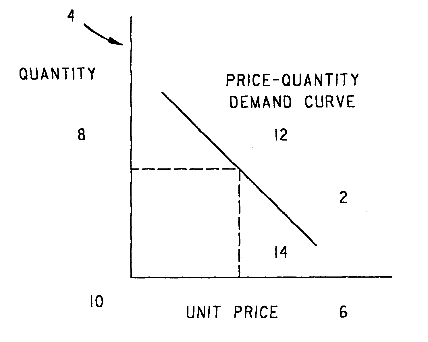 Market clearability in combinatorial auctions and exchanges