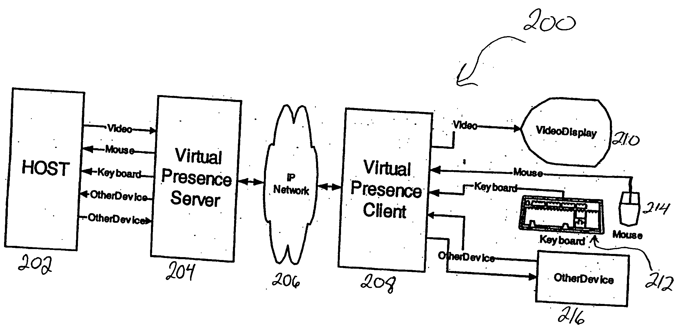 Methods and apparatus for synchronizing virtual and physical mouse pointers on remote KVM systems