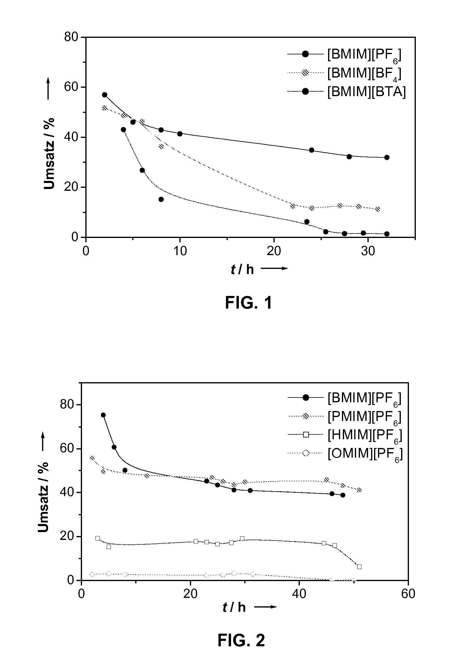 Process for continuous ringclosing metathesis in compressed carbondioxide