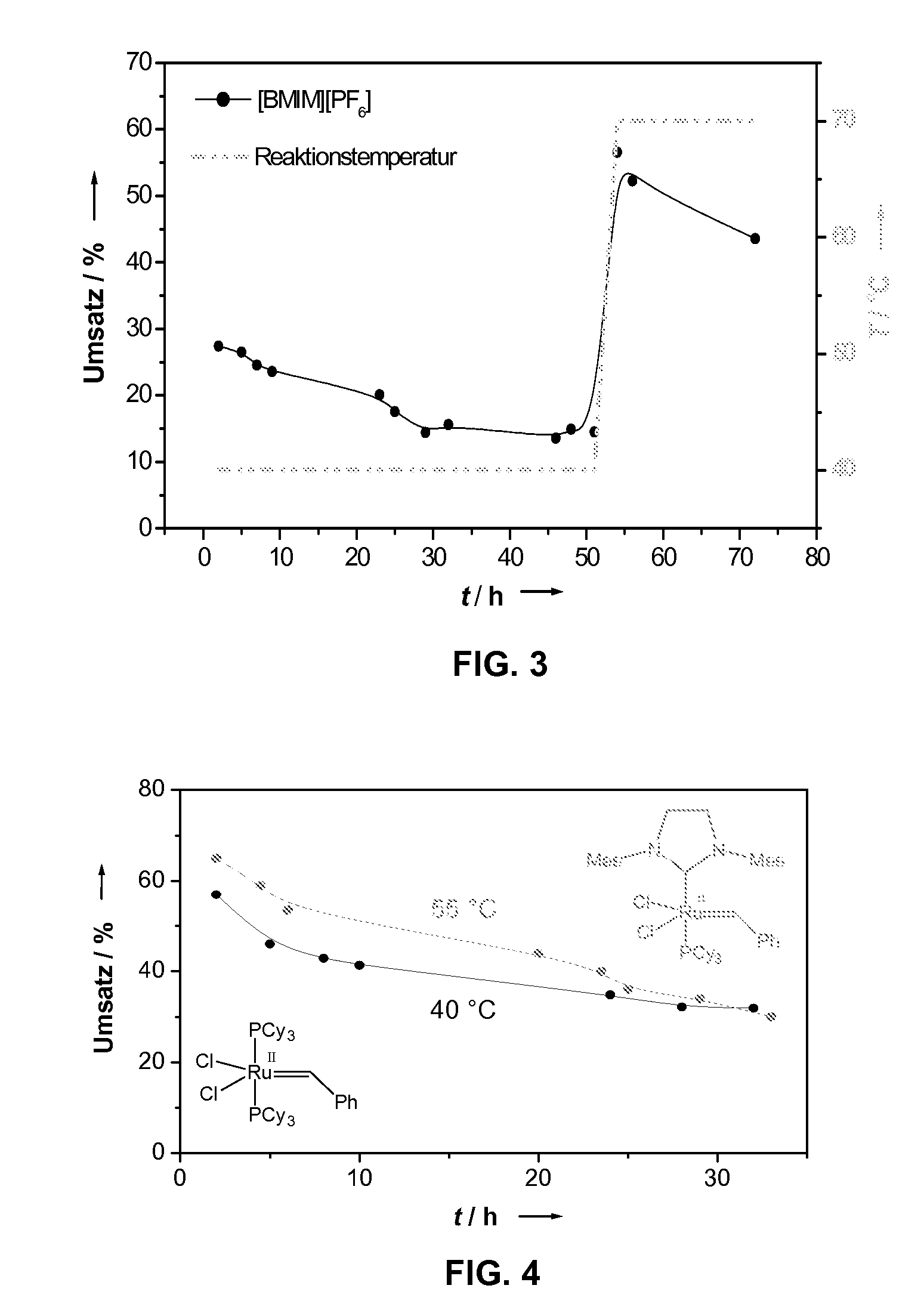 Process for continuous ringclosing metathesis in compressed carbondioxide