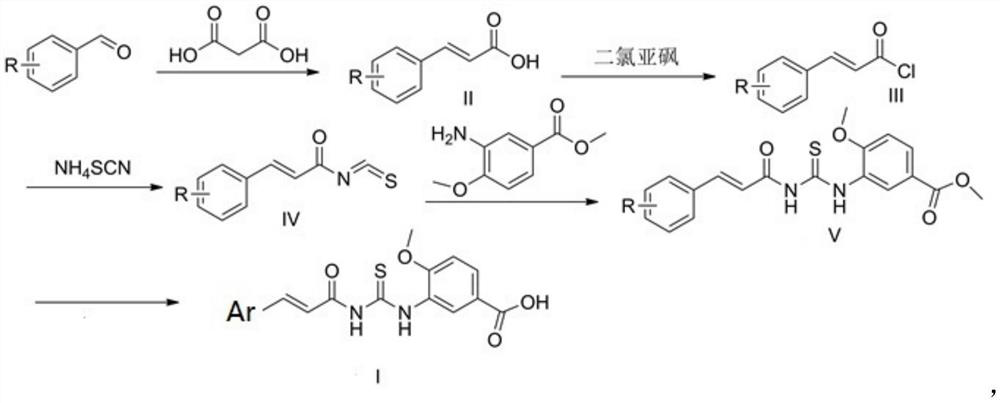 Acylthiourea neuraminidase inhibitor as well as preparation and application thereof