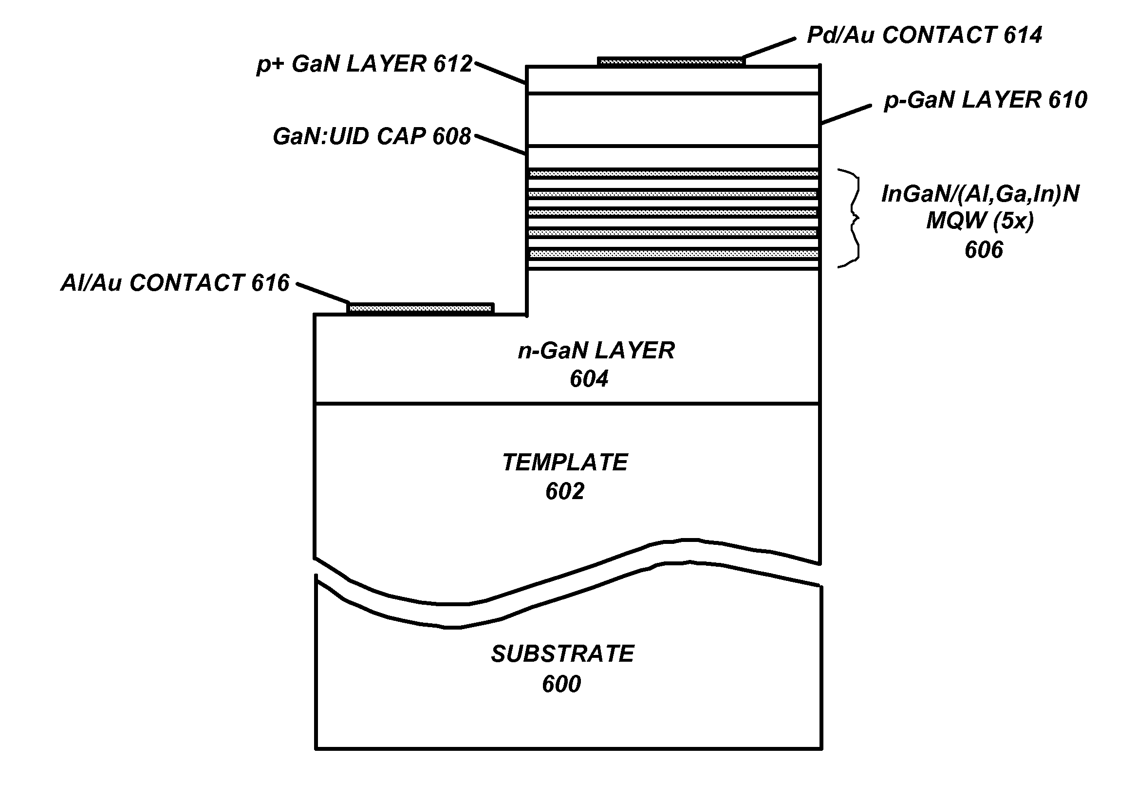 Light emitting device with a stair quantum well structure