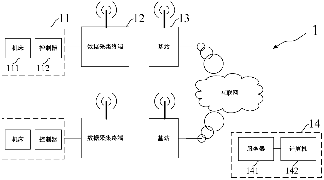 A remote monitoring system for injection molding machine