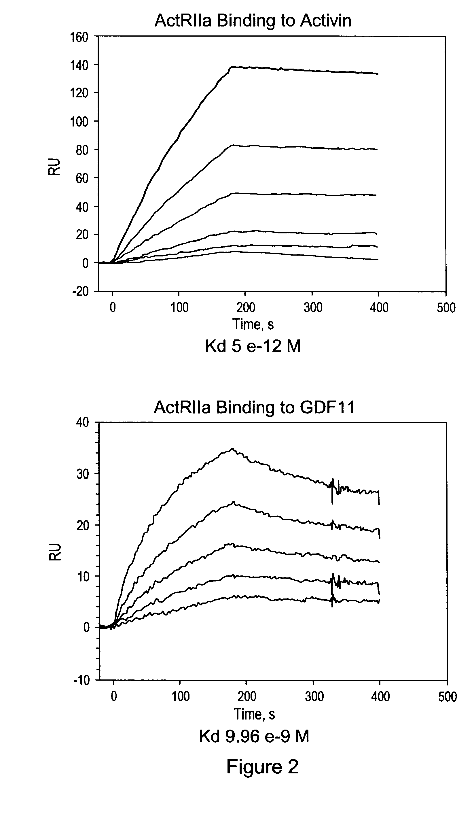 Activin-actriia antagonists and uses for decreasing or inhibiting FSH secretion
