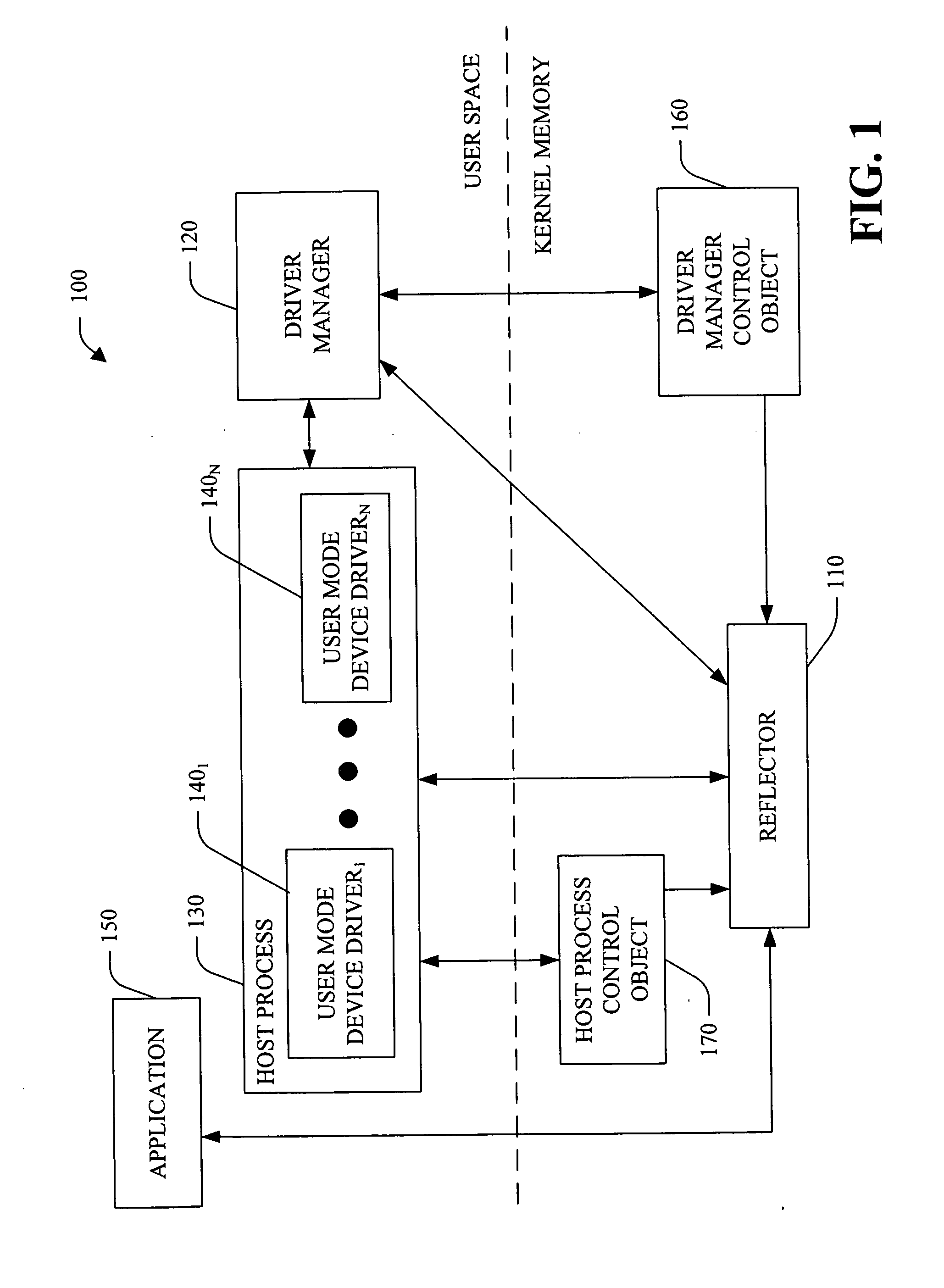 Protocol for communication with a user-mode device driver