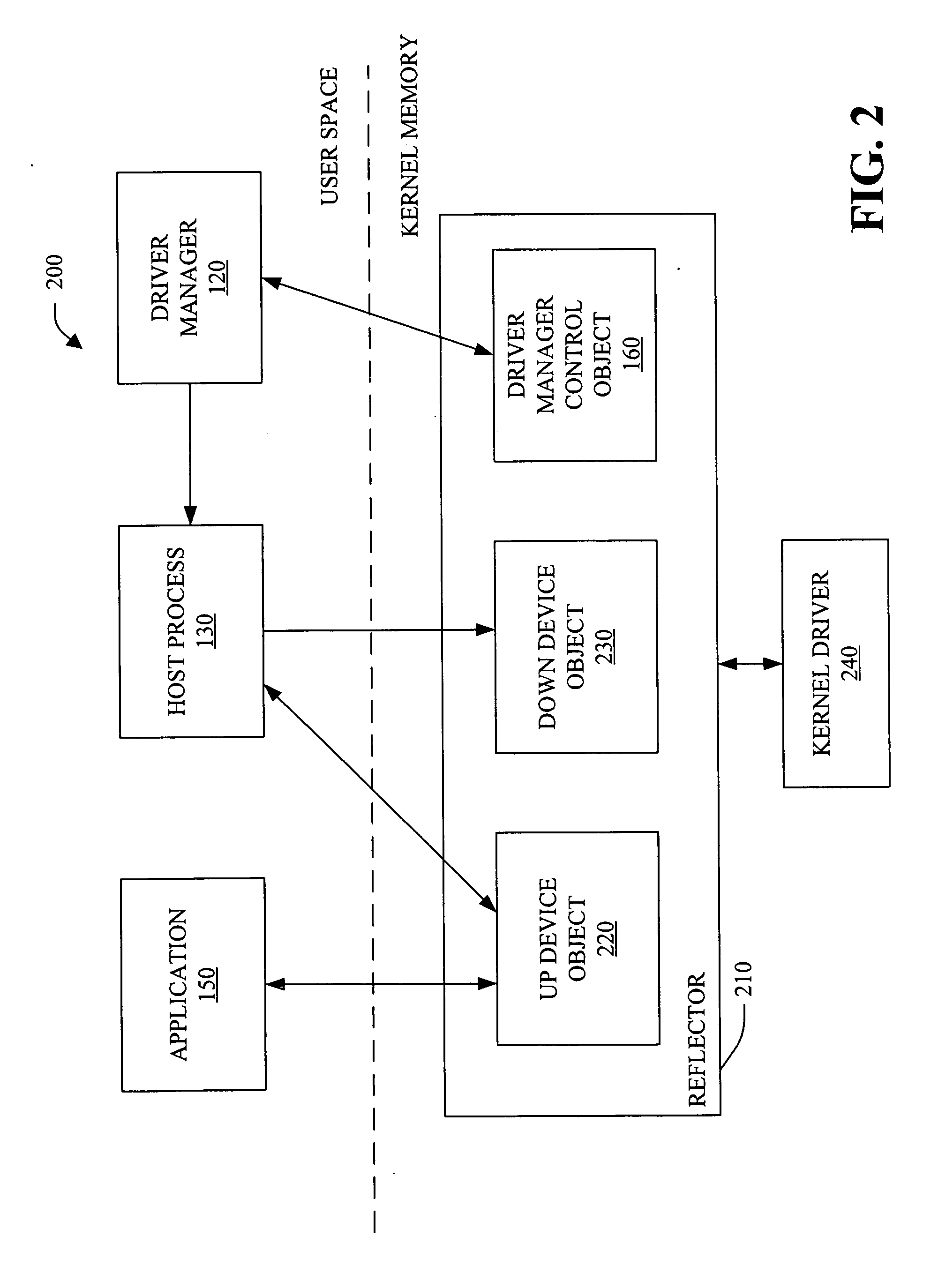 Protocol for communication with a user-mode device driver