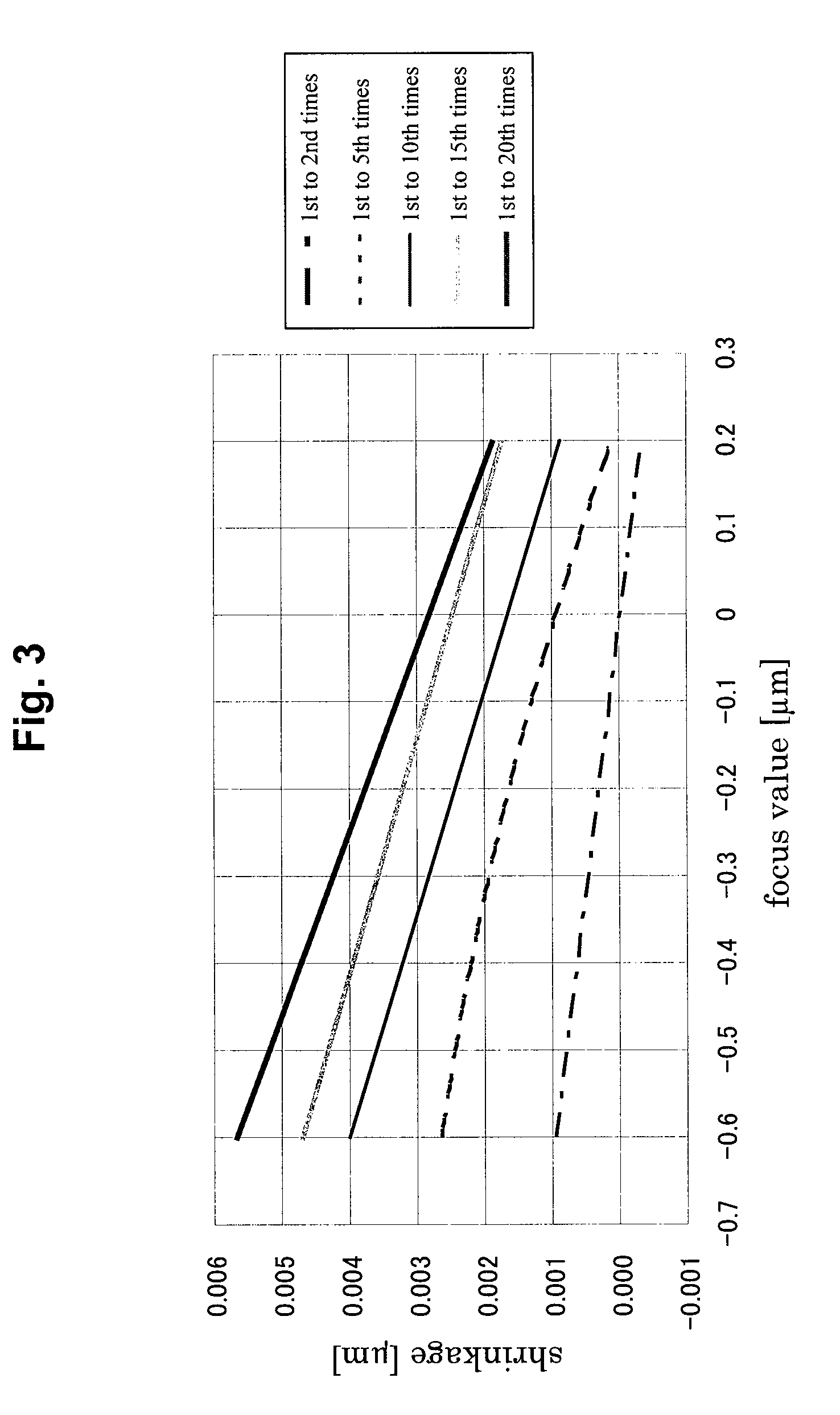 Focus measurement method and method of manufacturing a semiconductor device
