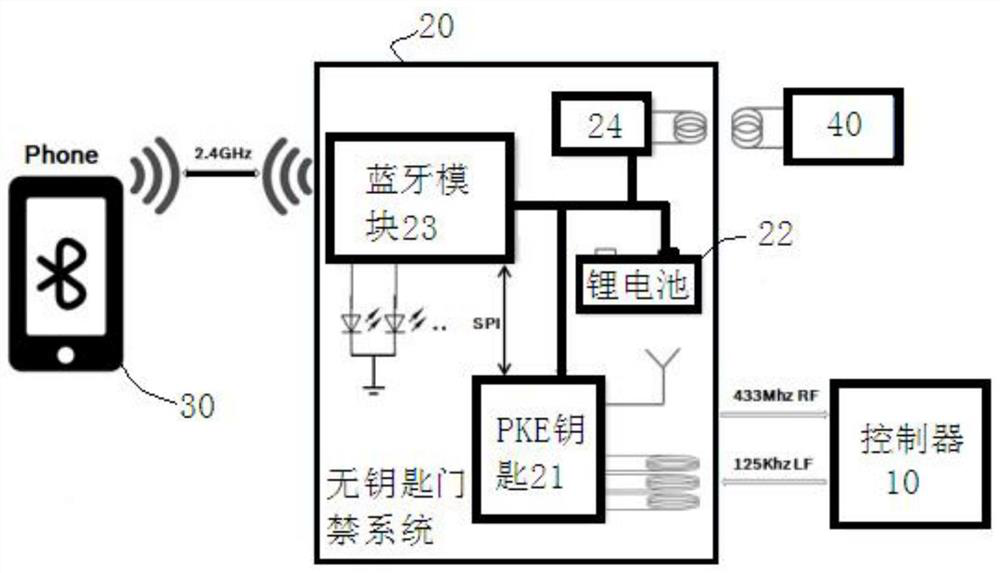 Keyless Entry System