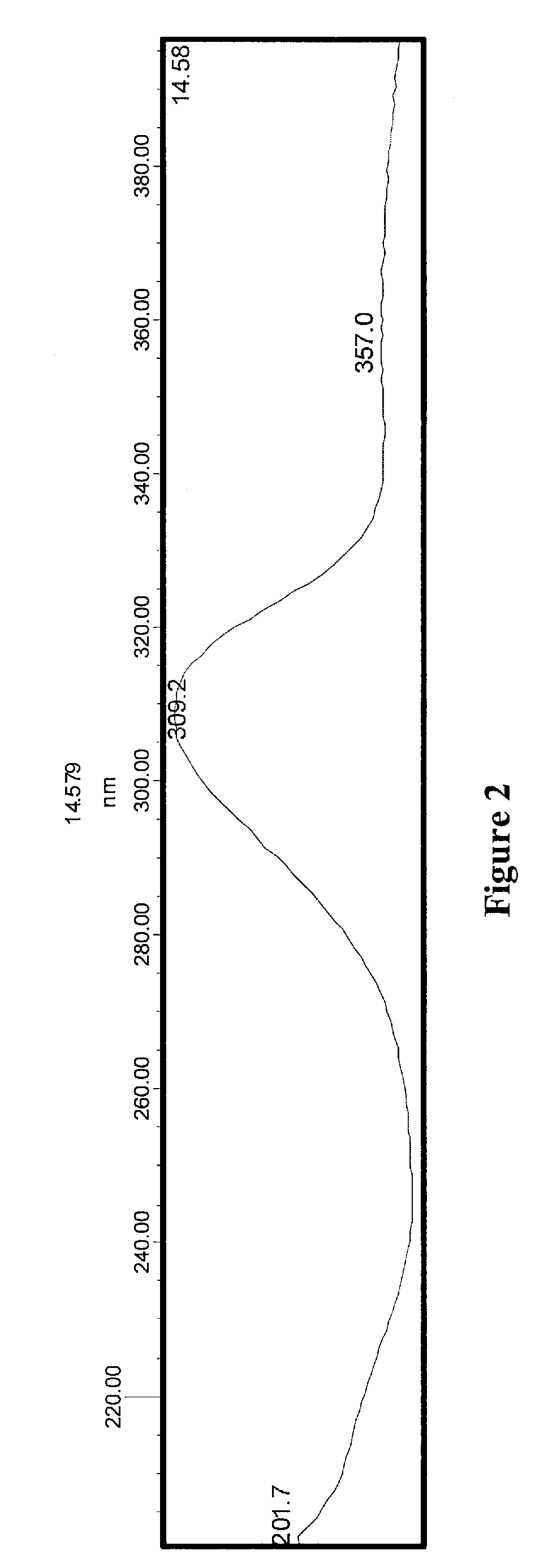 Peripheral opioid receptor antagonists and uses thereof