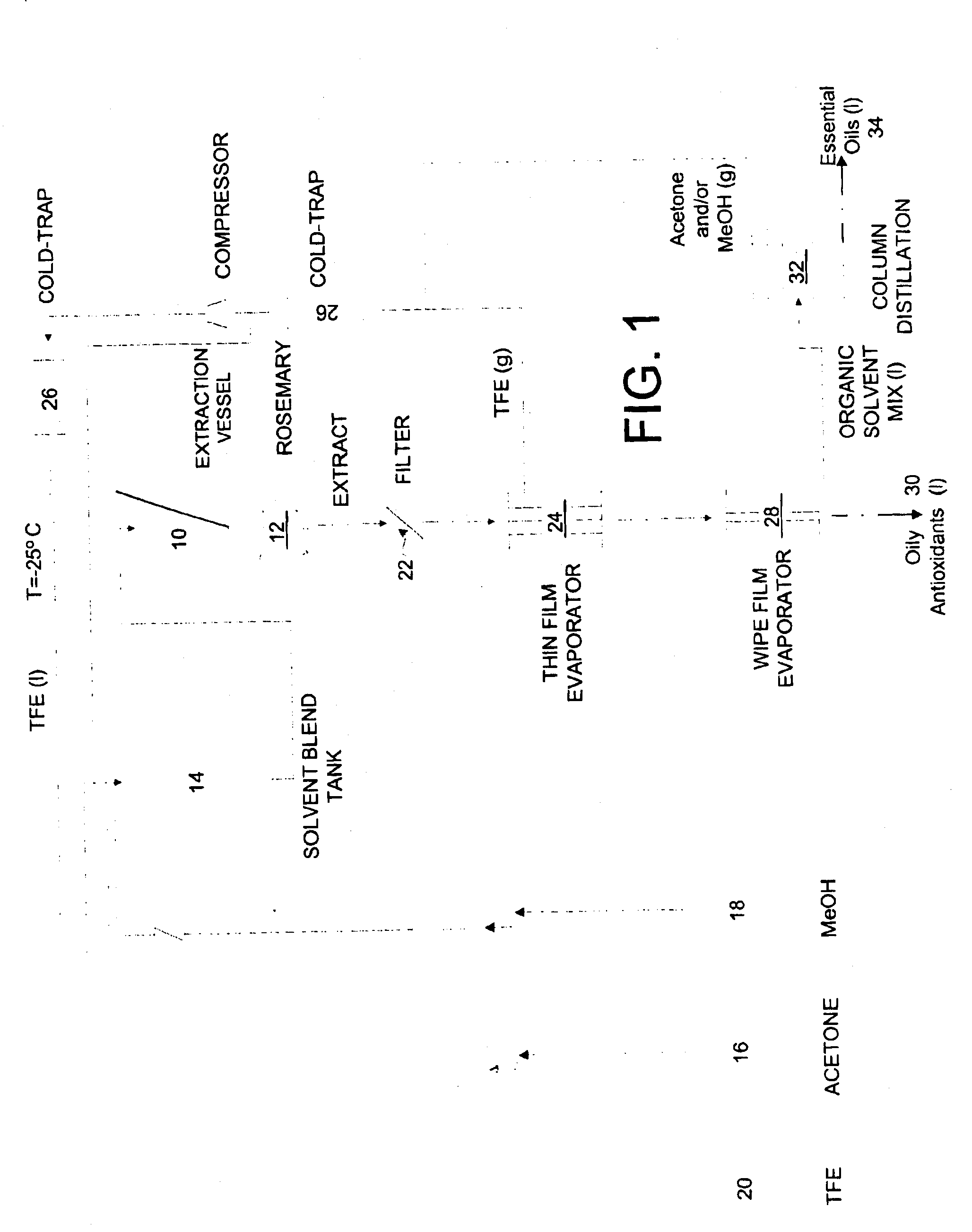 Method for simultaneous extraction of essential oils and antioxidants from Labiatae species and the extract products thereof