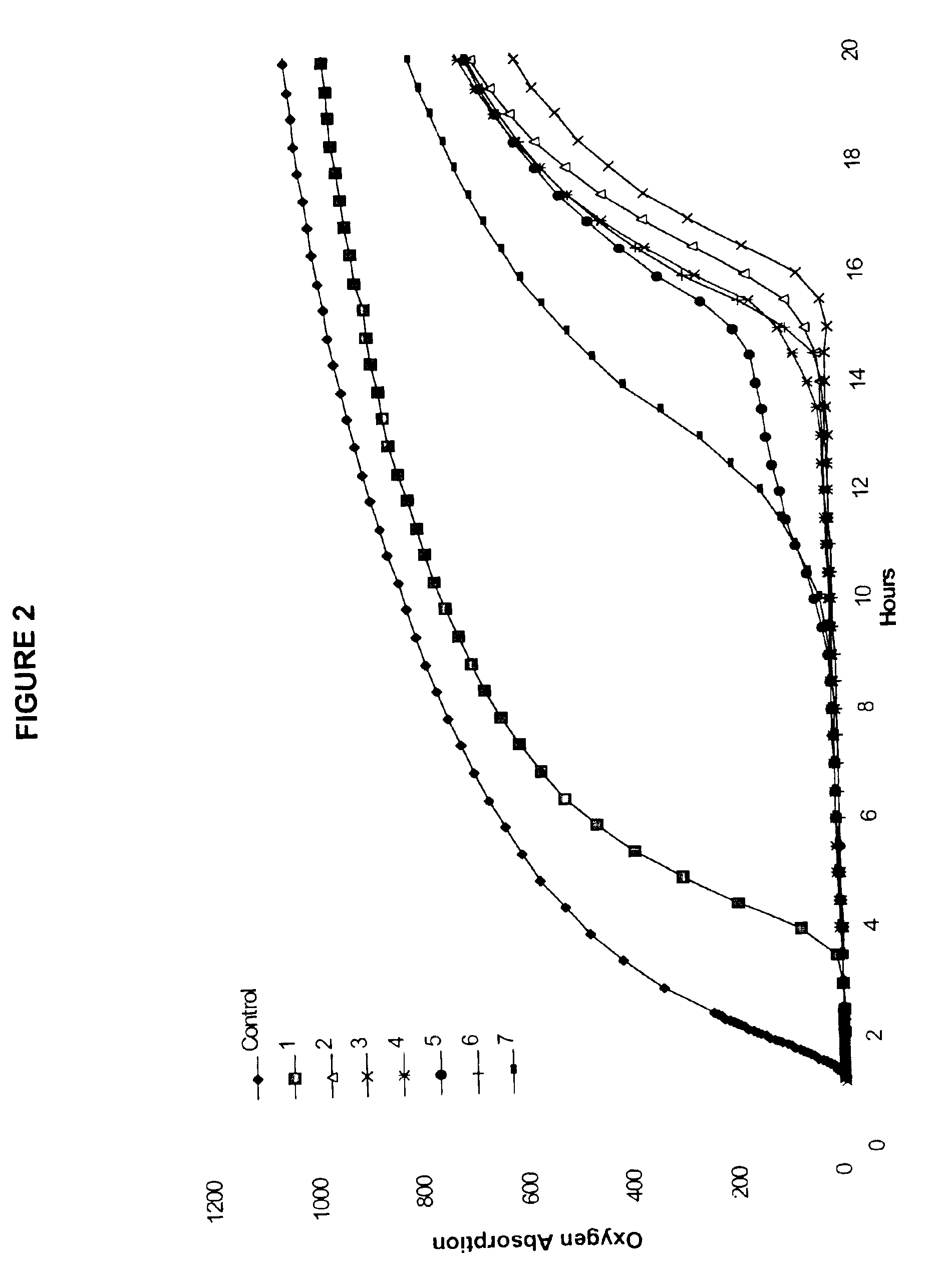 Method for simultaneous extraction of essential oils and antioxidants from Labiatae species and the extract products thereof