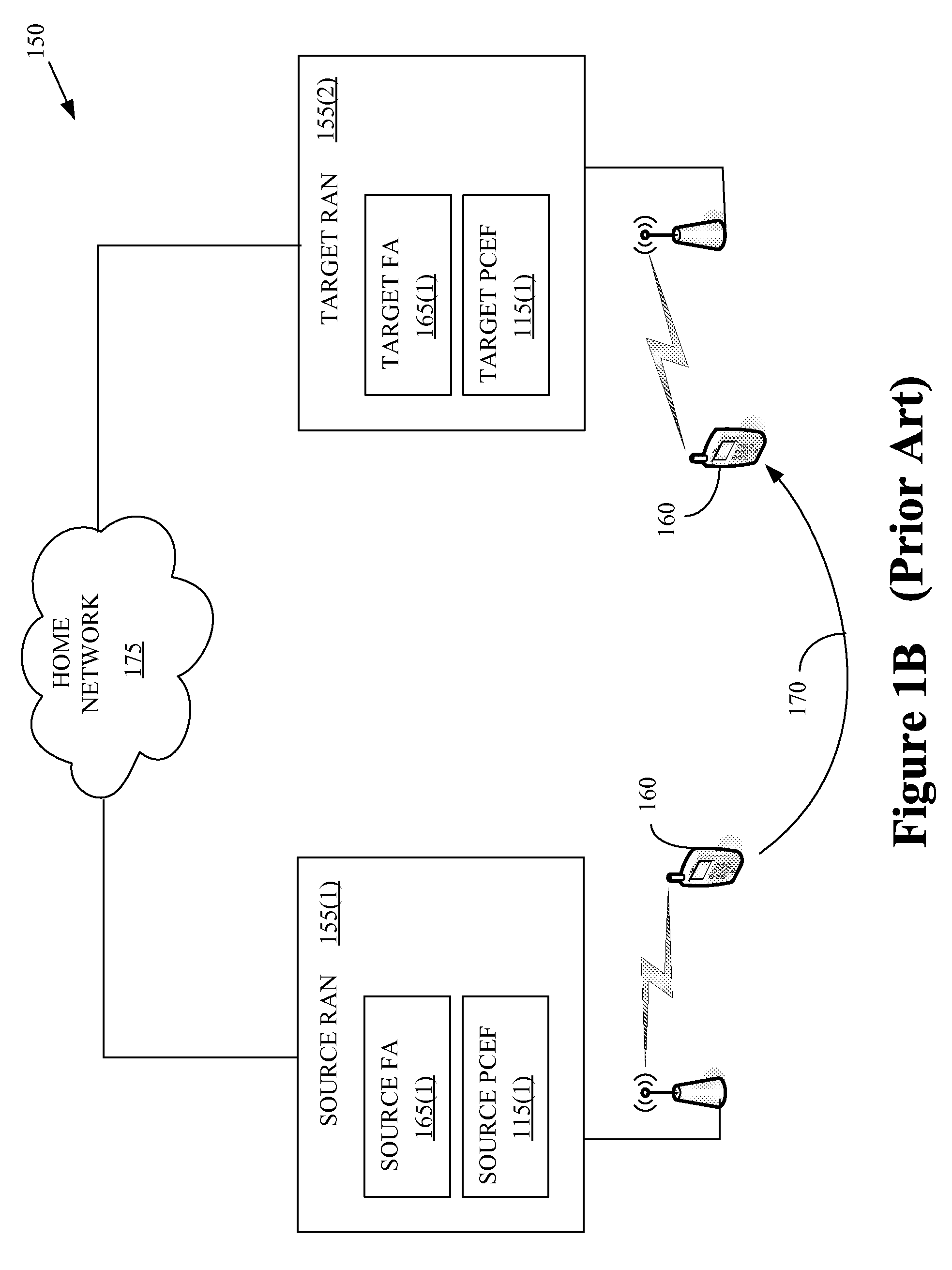 Mobility Aware Policy and Charging Control in a Wireless Communication Network