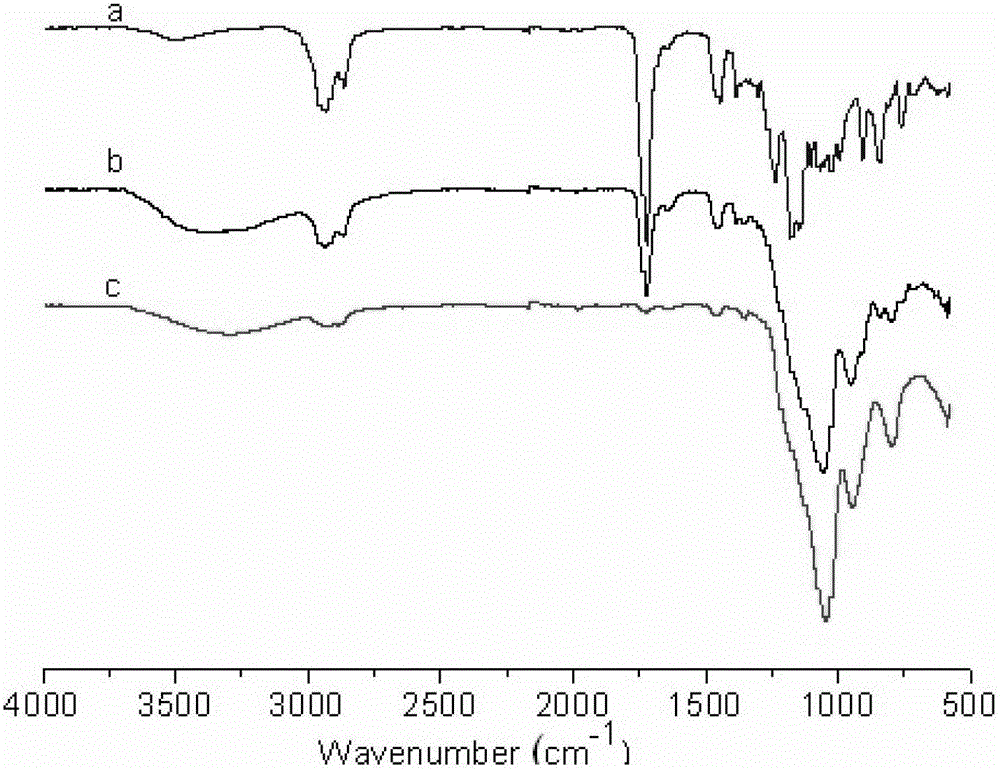 Epoxy resin microcapsule coated by tetraethyl orthosilicate, and preparation method of the epoxy resin microcapsule