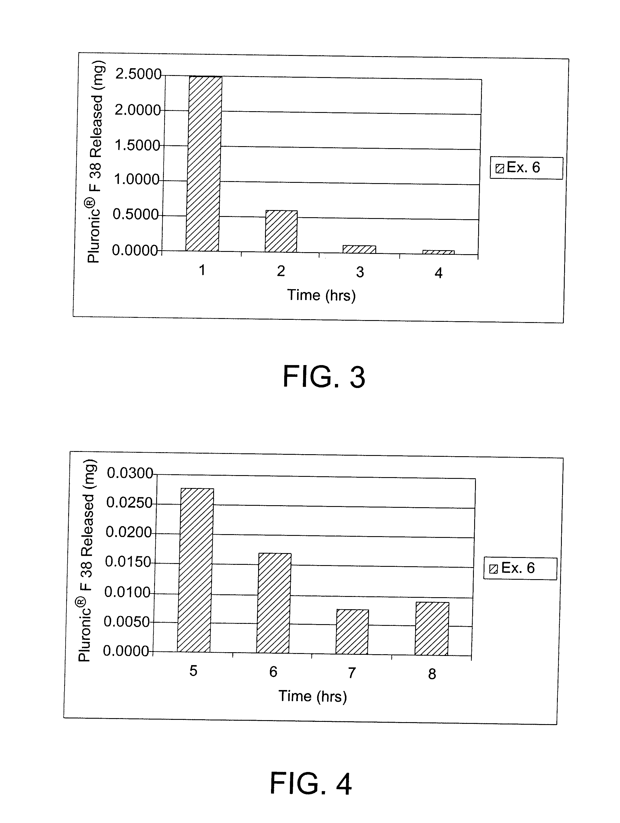 Method For The Mitigation of Symptoms of Dry Eye