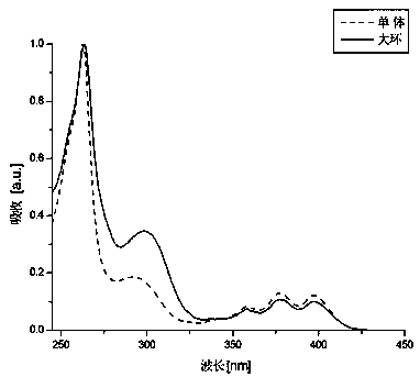 9,10-bis(2,4-dimethoxybiphenyl)anthracene, cyclic trimeric compound thereof, and preparation method and application of trimeric compound