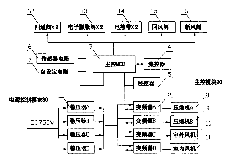 Car air-conditioner frequency conversion control system and its method