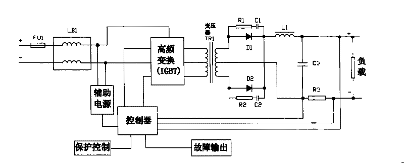 Car air-conditioner frequency conversion control system and its method