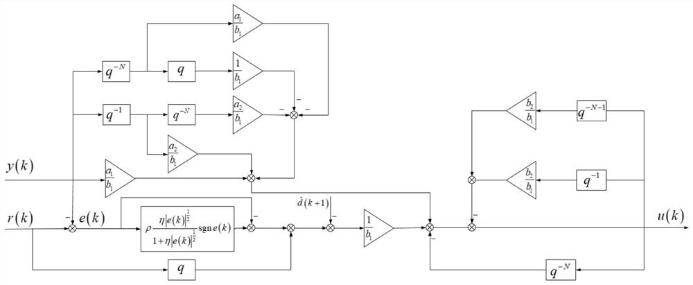 1/2 power finite value attraction repetitive control method for servo motor driving system
