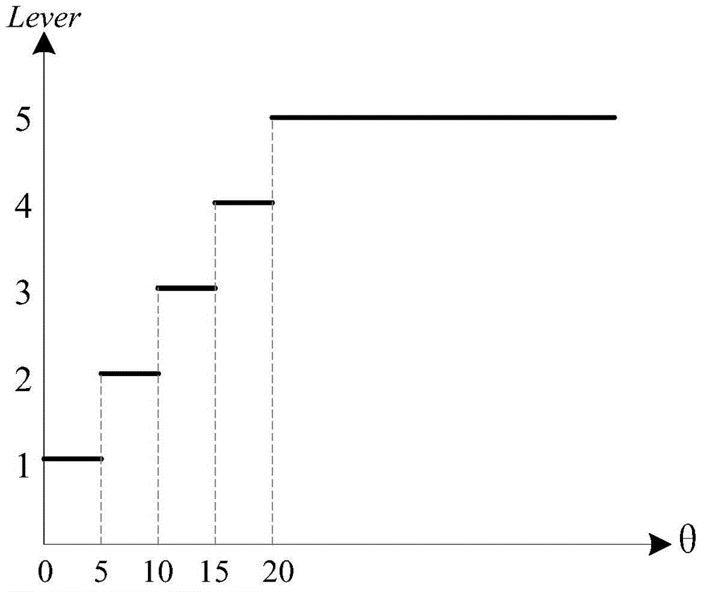 Dynamic adjustment method and device for controlling torque output threshold of pure electric vehicle