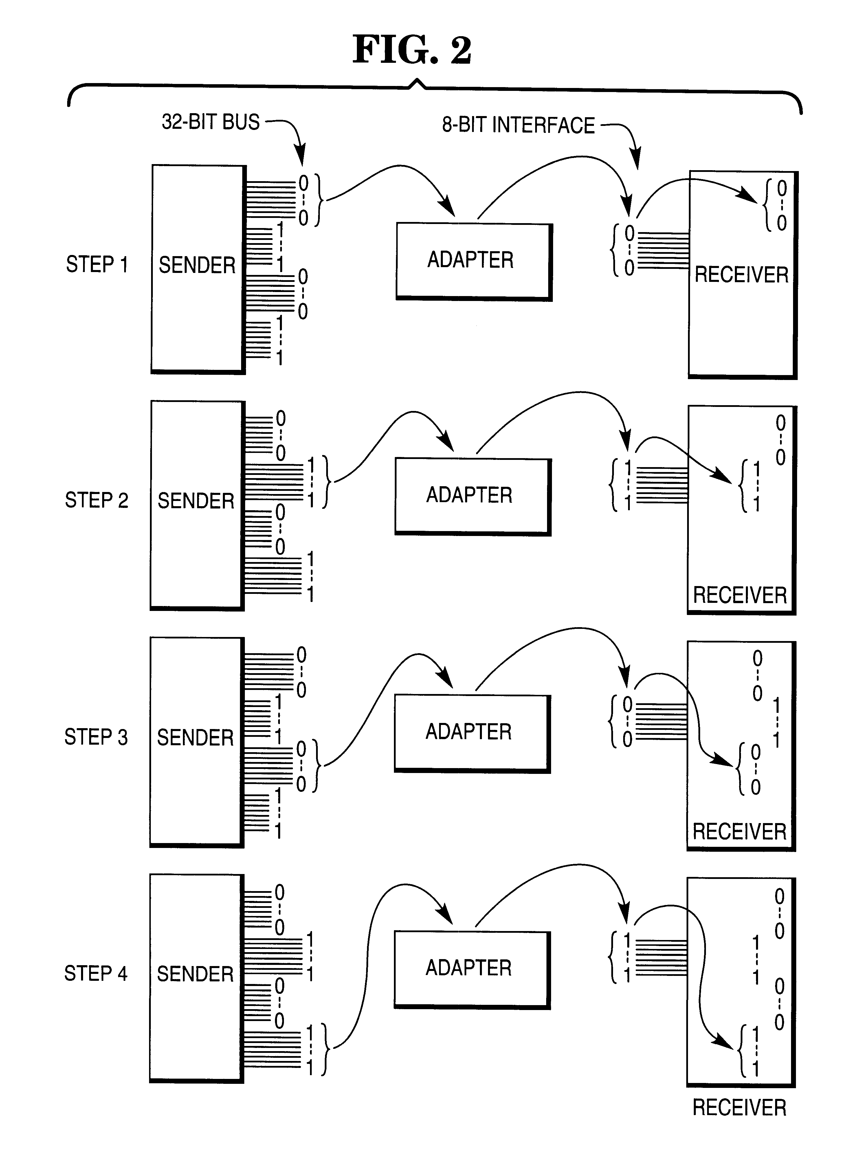 Tunable architecture for device adapter