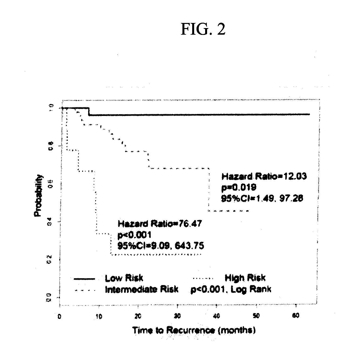 System for and method of determining cancer prognosis and predicting response to therapy