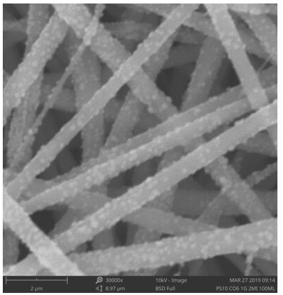 A nanofiber loaded metal organic framework air purification material and preparation method thereof