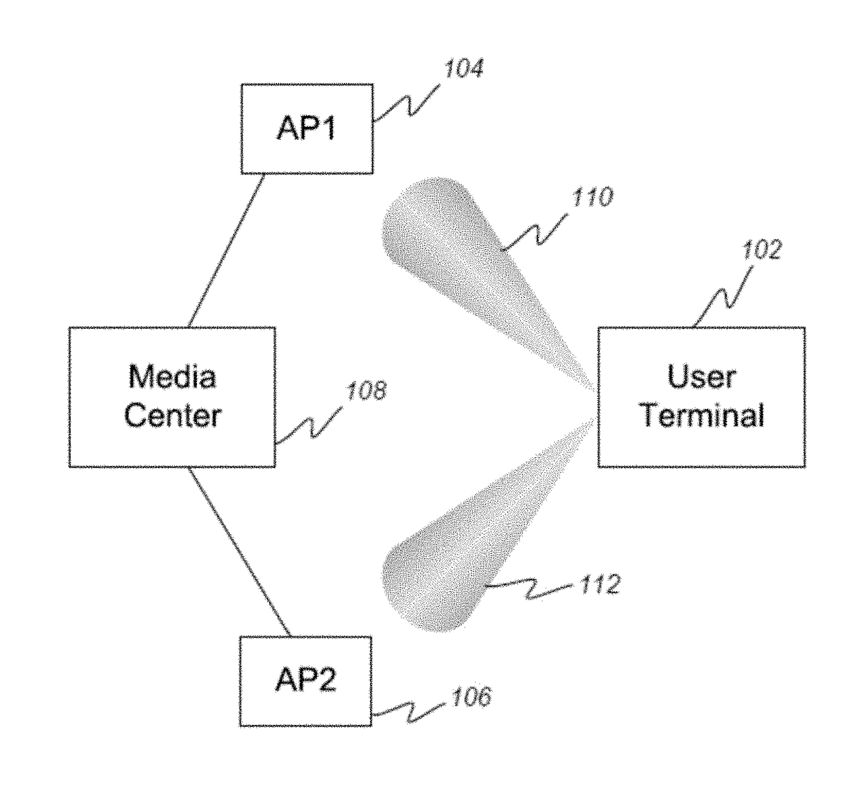 Channel bonding using k-muxing and multiple-beam antenna