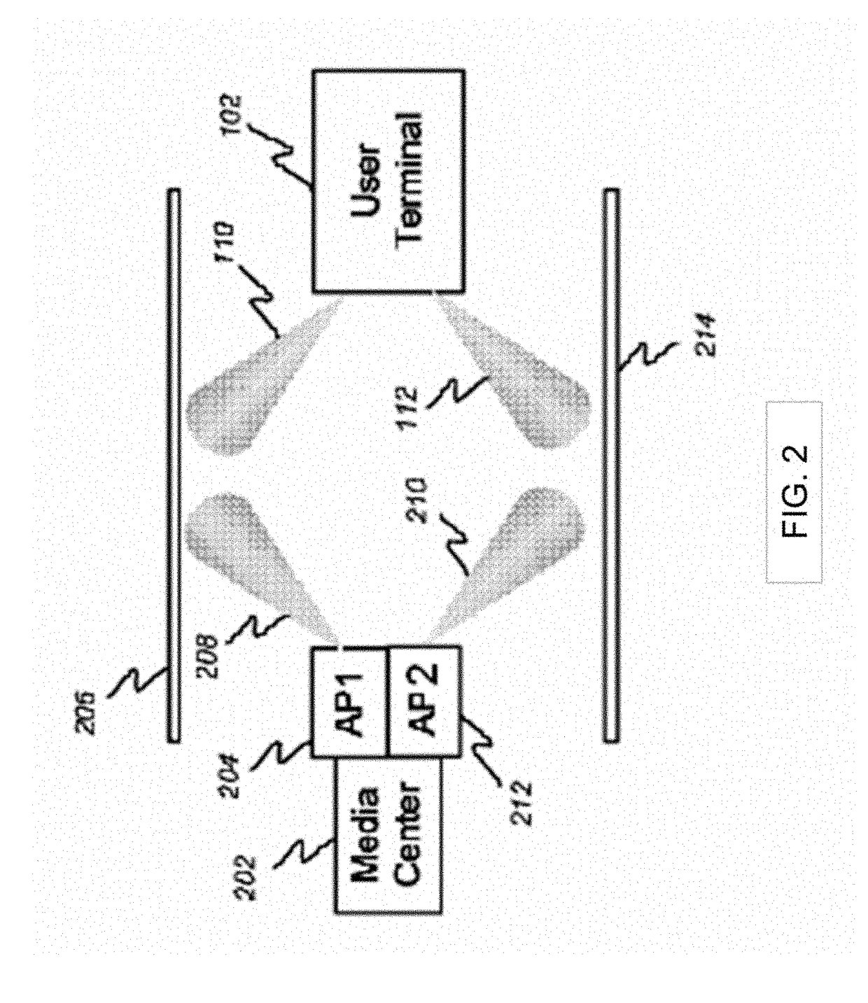 Channel bonding using k-muxing and multiple-beam antenna