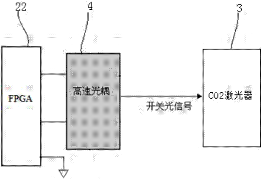 A method and system for uniformly controlling laser power