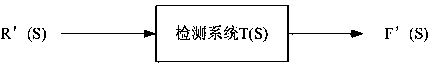 Power cable fault location method based on transfer function method