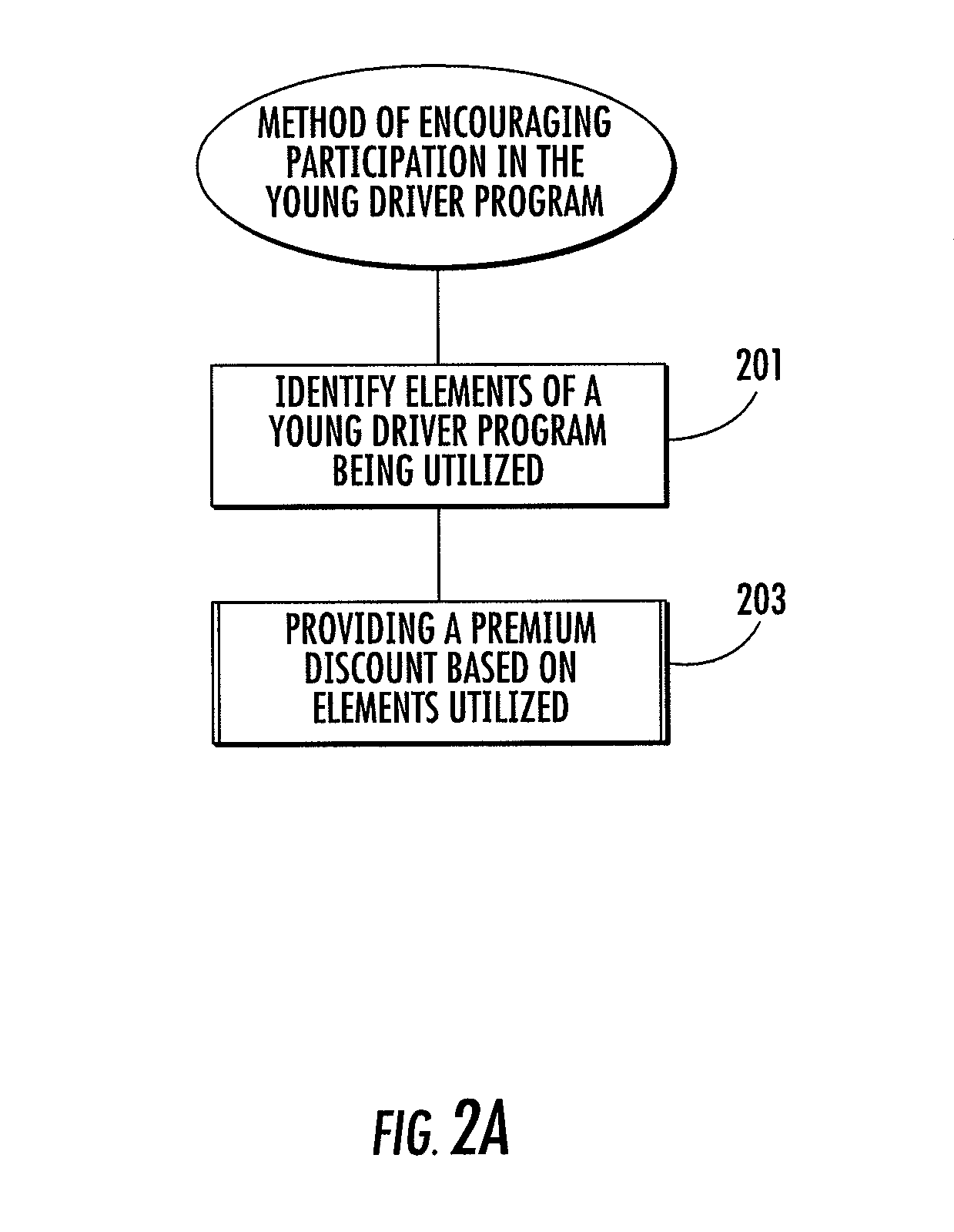 Web-based systems and methods for providing services related to automobile safety and an insurance product