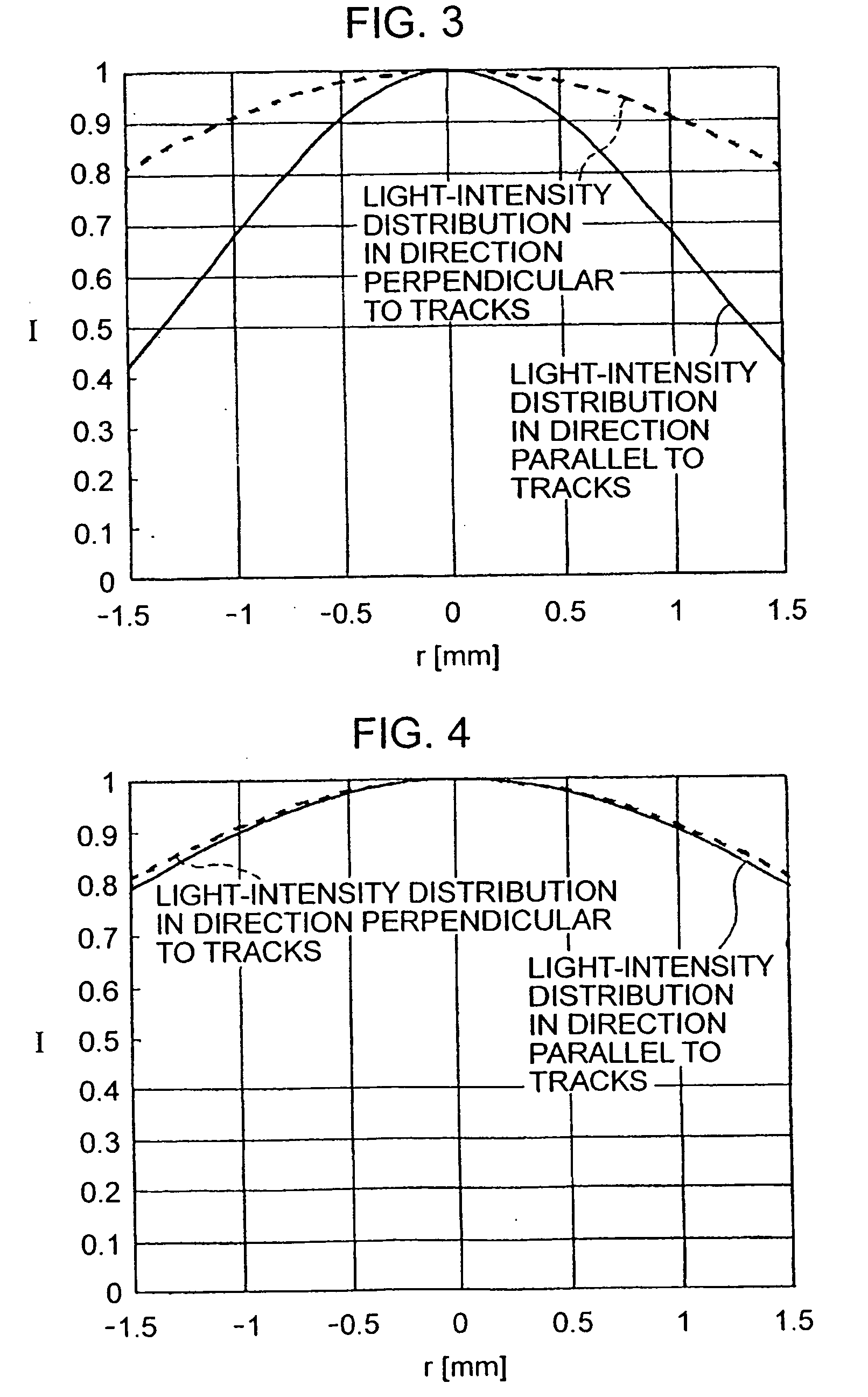 Apparatus using light-attenuating element for optically reproducing and recording information