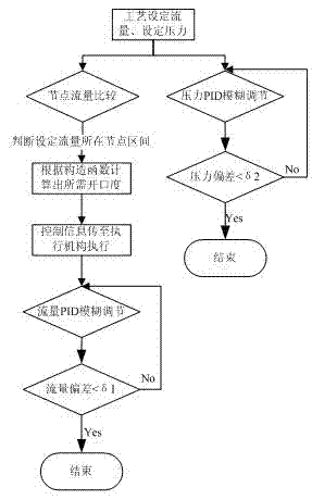 Method for setting flow of hot rolling cooling system