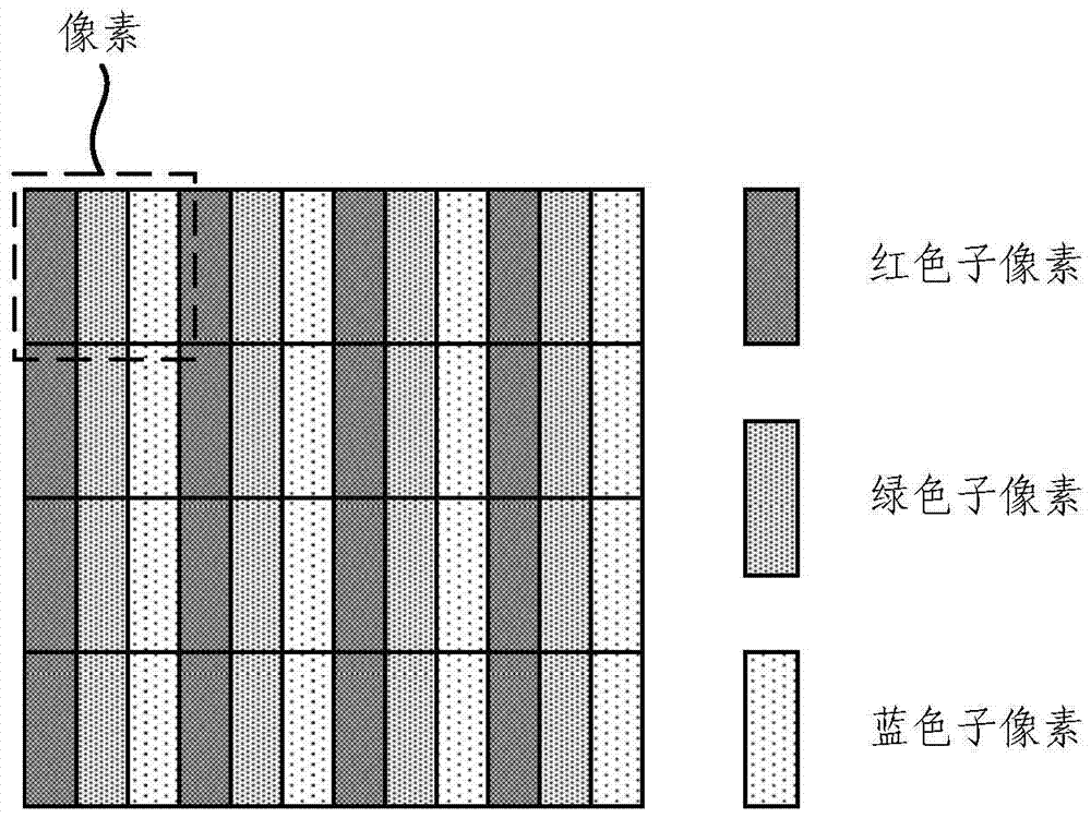 Pixel structure, display substrate and display device